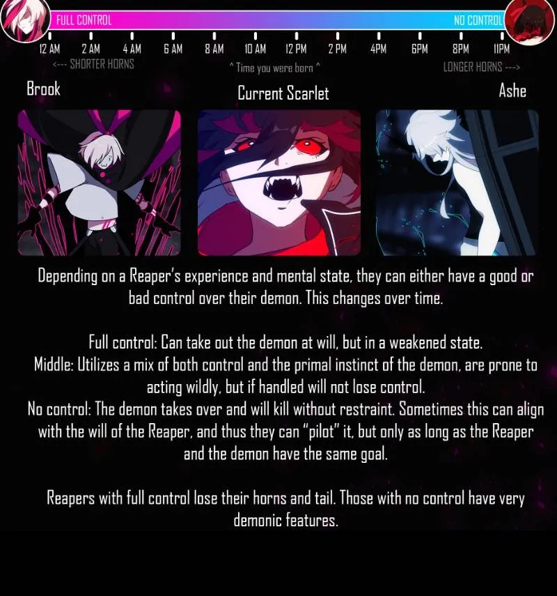 Page 198